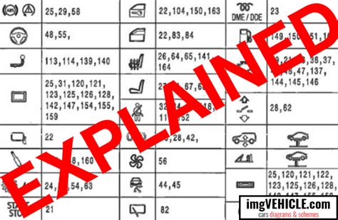 BMW fuse box symbols meaning